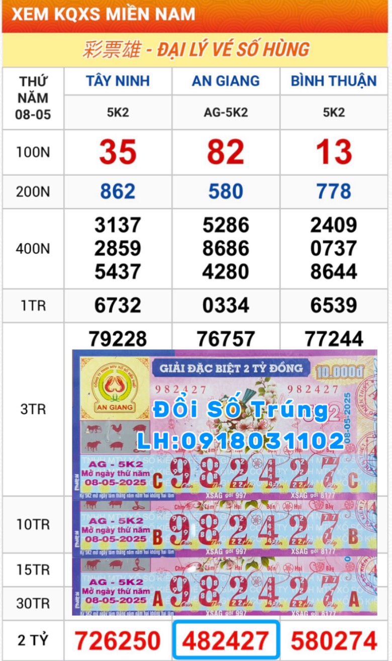 Vé trúng thưởng - Thứ Năm: 08.05.2025 AN GIANG