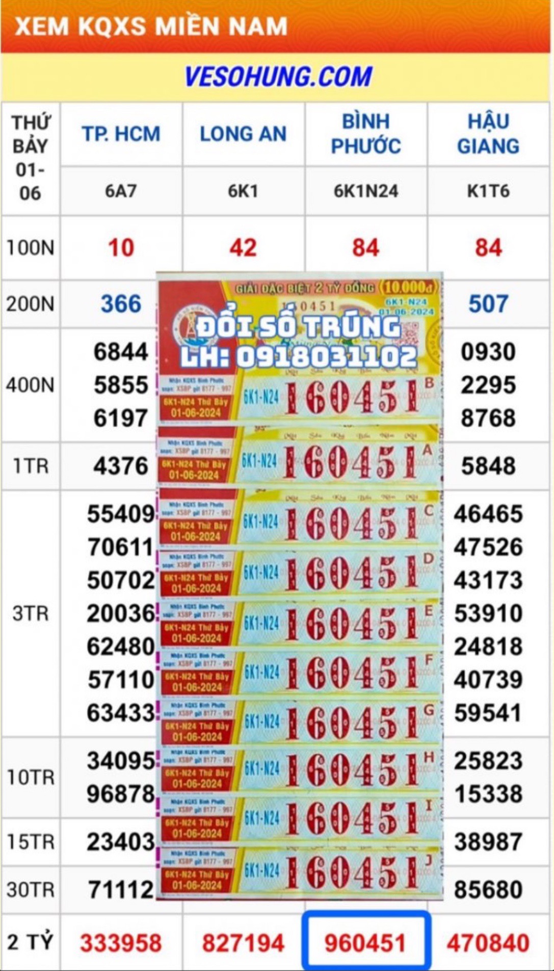 Vé Trúng Thưởng-Thứ 7: Ngày 01.06.2024 Bình Phước