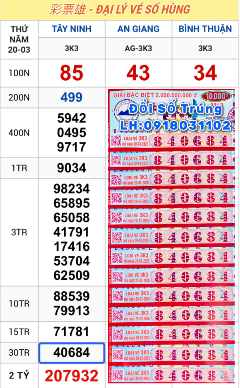 Vé trúng thưởng - Thứ Năm: 20.03.2025 Tây Ninh